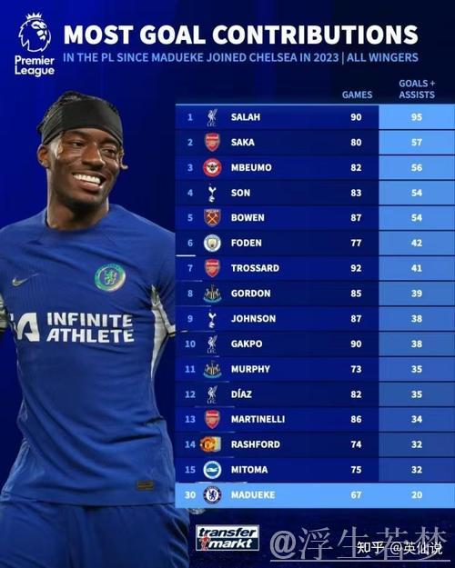 阿森纳报价4000万至4500万英镑求购切尔西球员马杜埃凯