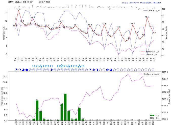 斯特林本场数据惨淡:多项统计均为零 斯特林本场数据惨淡:多项统计均为零